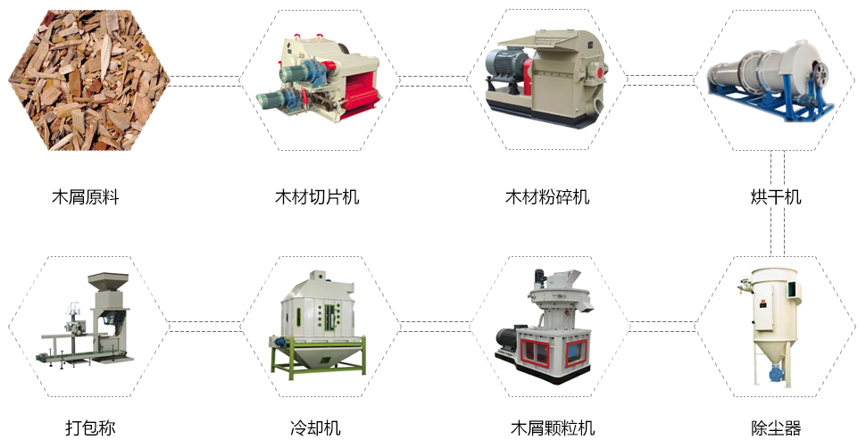 生物質(zhì)造粒設(shè)備_生物質(zhì)造粒機(jī)怎么分辨？