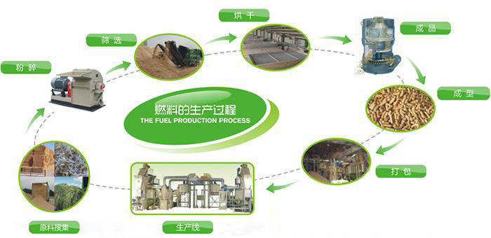 稻殼顆粒機(jī)在生產(chǎn)過程中遇到問題怎么解決？