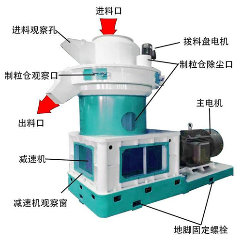 如何排查秸稈顆粒機(jī)料堵塞？